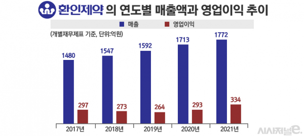 그래픽=정승아 디자이너