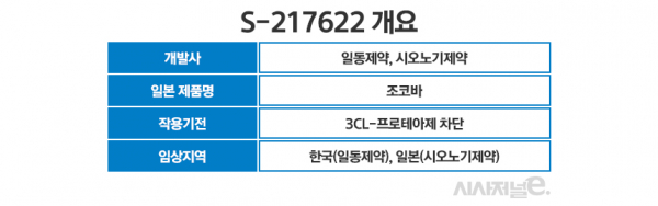 그래픽=정승아 디자이너