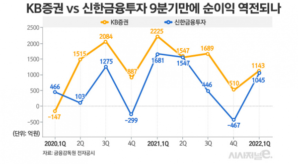 /그래픽=김은실 디자이너