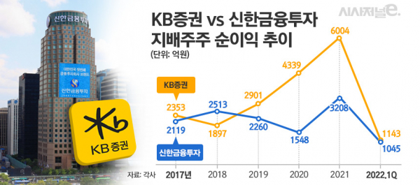 /그래픽=김은실 디자이너