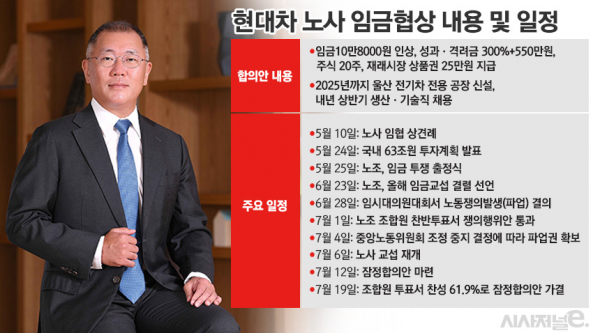 / 그래픽=김은실 디자이너
