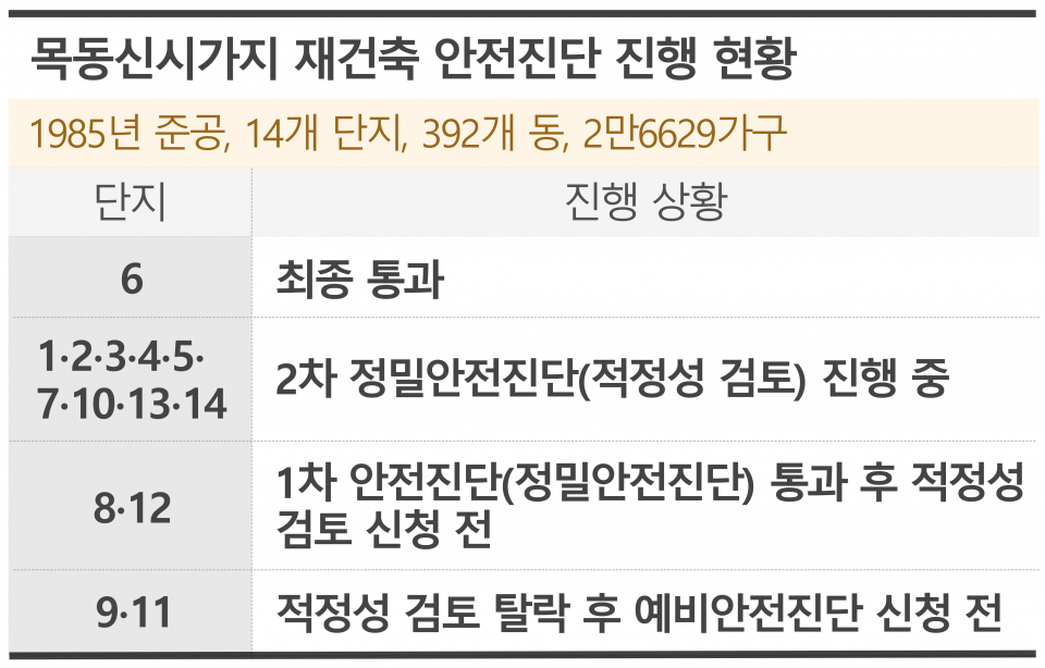 / 그래픽=시사저널e DB