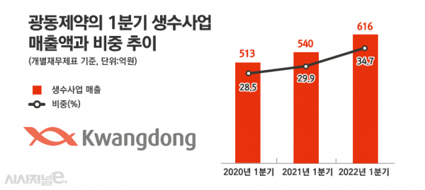 그래픽=정승아 디자이너