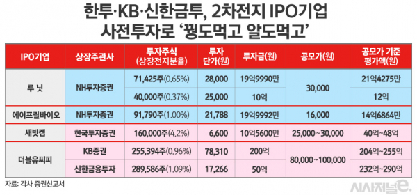 /그래픽=김은실 디자이너
