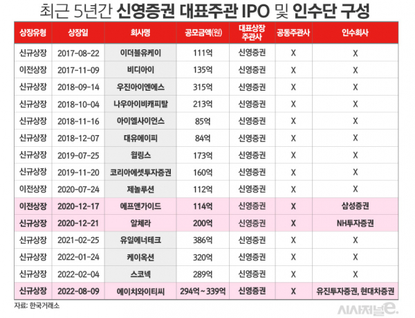 /그래픽=김은실 디자이너