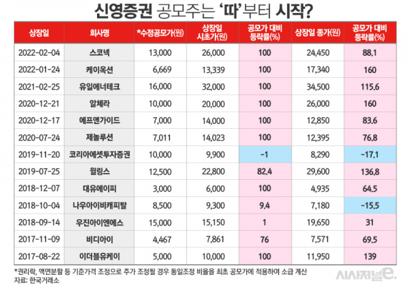 /그래픽=김은실 디자이너