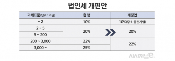 자료=기획재정부. / 표=정승아 디자이너.