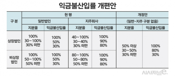 자료=기획재정부. / 표=정승아 디자이너.