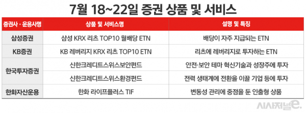 자료=각사. / 표=정승아 디자이너.