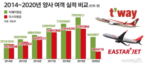 / 그래픽=정승아 디자이너