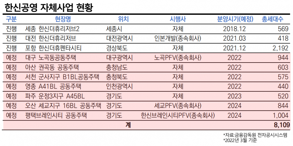 / 그래픽=시사저널e  DB