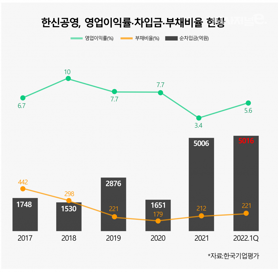 / 그래픽=시사저널e DB