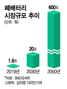 /그래픽=김은실 디자이너