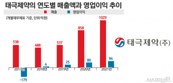그래픽=정승아 디자이너