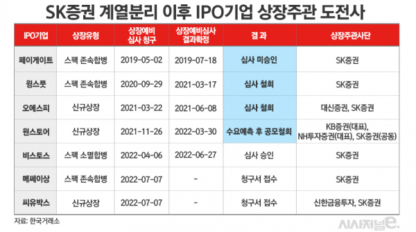 /그래픽=김은실 디자이너