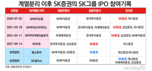 /그래픽=김은실 디자이너