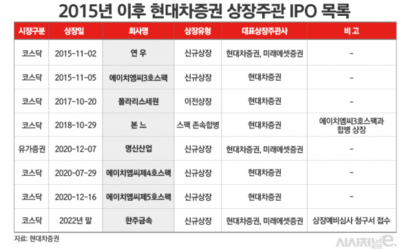 /그래픽=김은실 디자이너