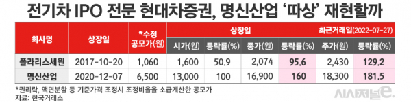 /그래픽=김은실 디자이너