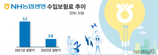 자료=NH농협생명 / 그래픽=정승아 디자이너