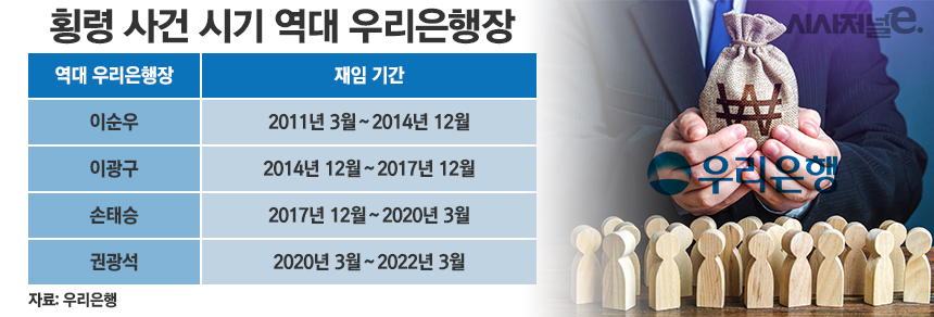 횡령 사건 시기 역대 우리은행장 / 그래픽=정승아 디자이너