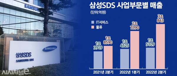 그래픽=정승아 디자이너