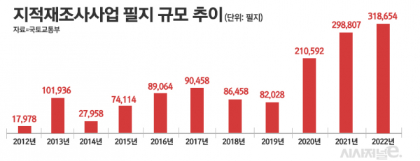 / 그래픽=정승아 디자이너