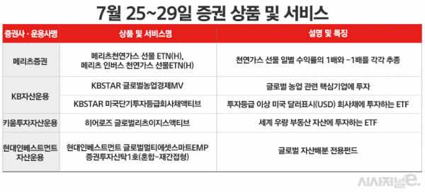 자료=각사. / 표=정승아 디자이너.