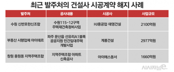 / 그래픽=정승아 디자이너