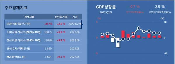 / 한국은행 홈페이지 갈무리.