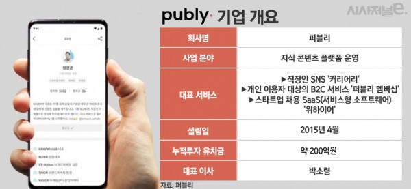 퍼블리 기업 개요./ 표=정승아 디자이너