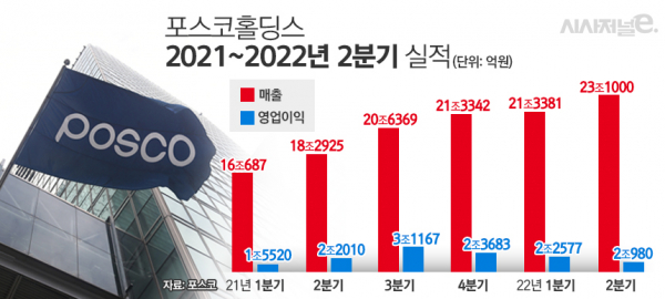 /그래픽=김은실 디자이너