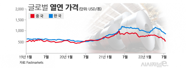 /그래픽=김은실 디자이너