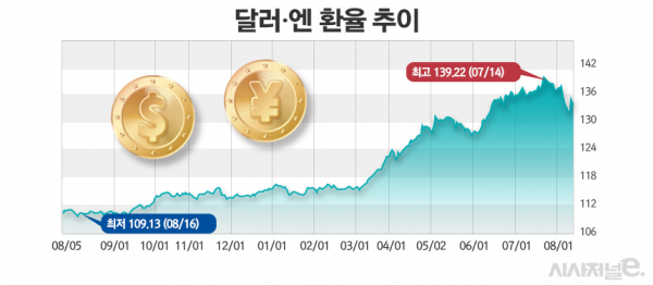 그래프=정승아 디자이너.
