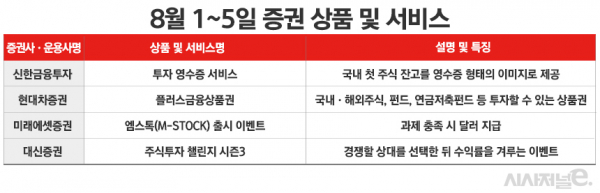 자료=각사. / 표=정승아 디자이너.