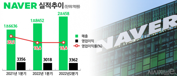 그래픽=정승아 디자이너