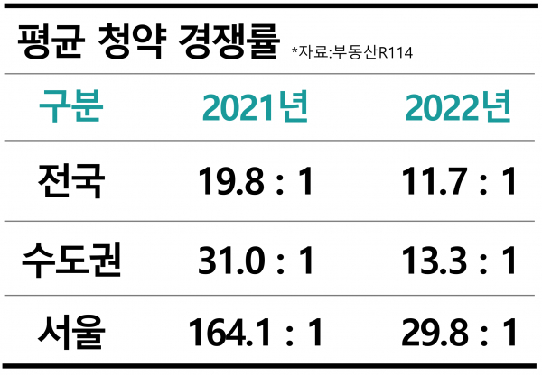 / 그래픽=시사저널e DB