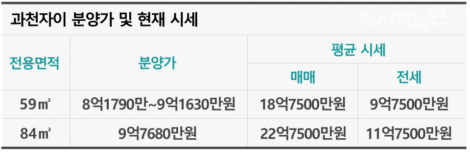 / 그래픽=시사저널e DB