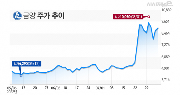 /그래픽=김은실 디자이너