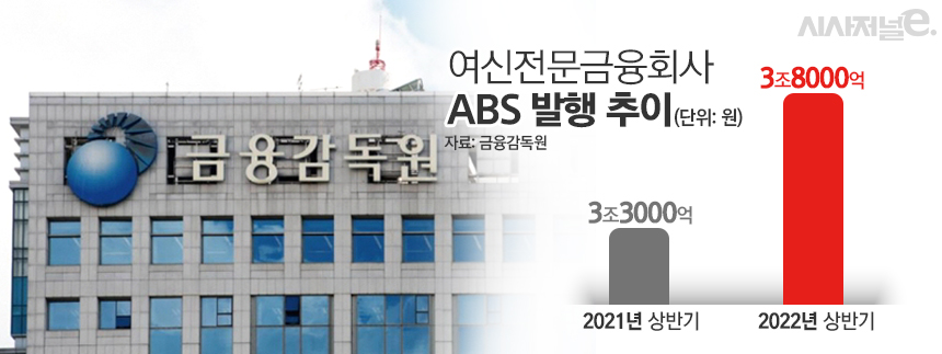 여신전문금융회사 ABS 발행 추이/그래픽=김은실 디자이너