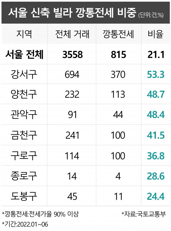 / 그래픽=시사저널e DB