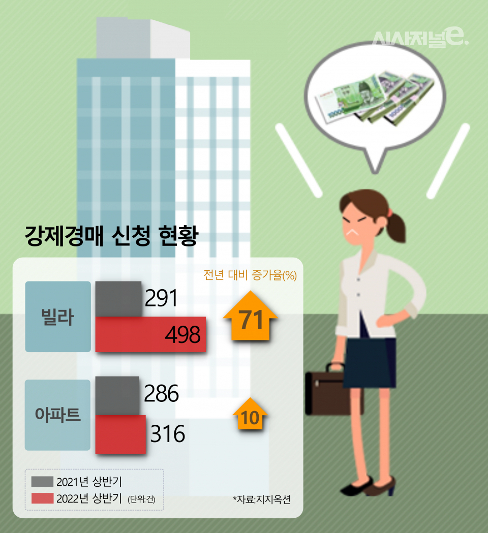 / 그래픽=시사저널e DB