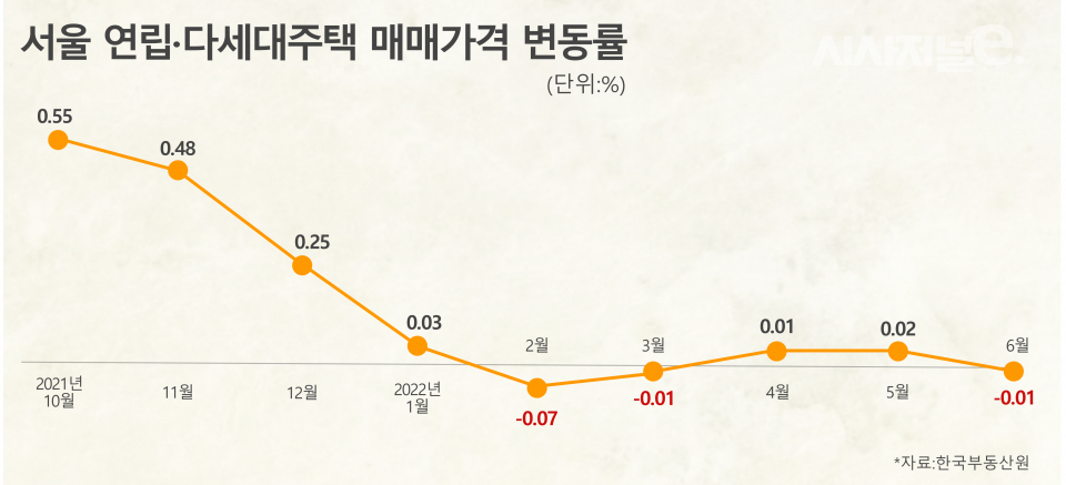 / 그래픽=시사저널e DB