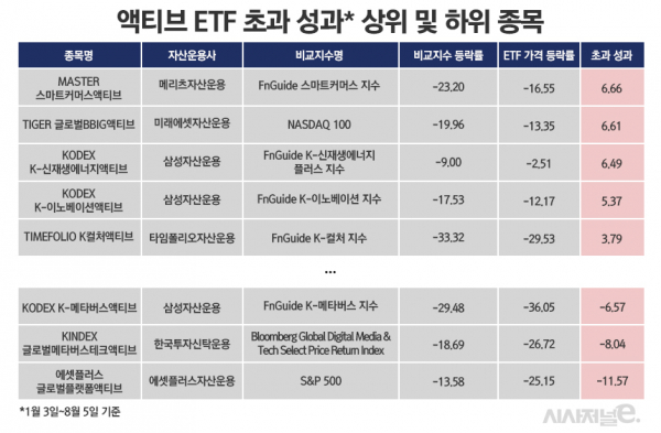 표=정승아 디자이너.
