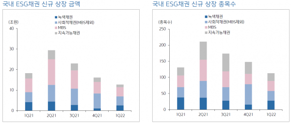 /자료=키움증권