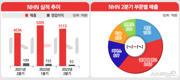 그래픽=정승아 디자이너