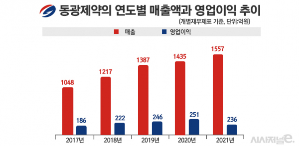 그래픽=정승아 디자이너