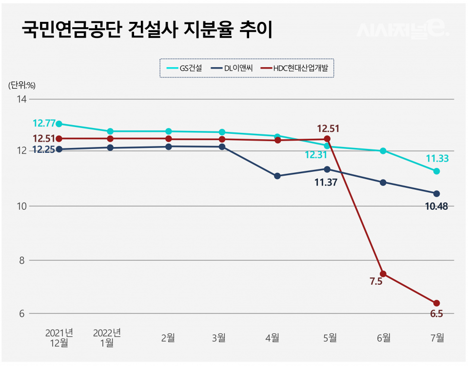 / 그래픽=시사저널e DB