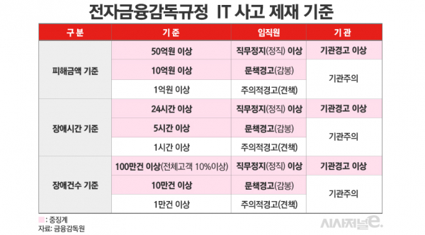/그래픽=김은실 디자이너