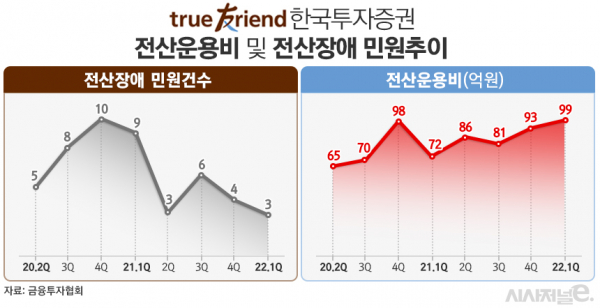 /그래픽=김은실 디자이너