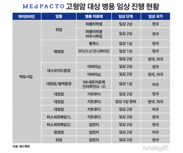 메드팩토./표=정승아 디자이너